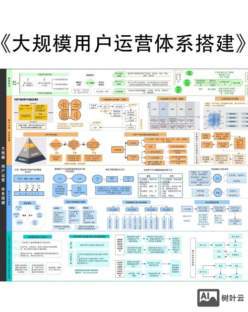 站点搭建属于什么行业