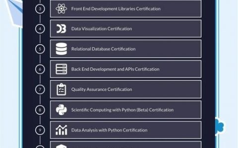 github 搭建网站，GitHub如何搭建网站？
