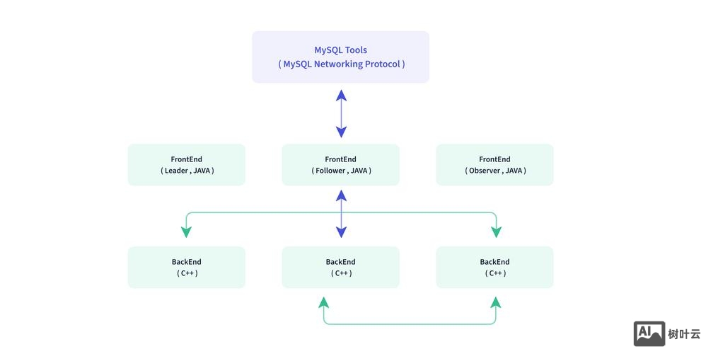 apache如何搭建多个网站