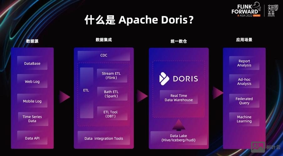 apache如何搭建多个网站