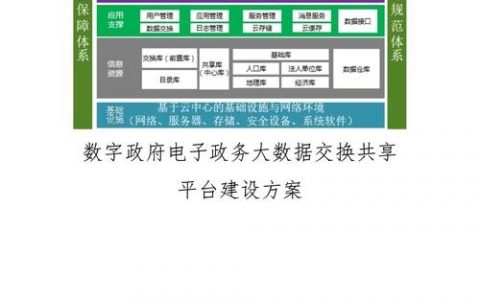 政府网站搭建方案，政府网站搭建方案如何选？核心要素有哪些？
