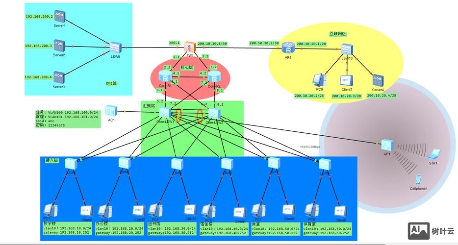 哪里学网络搭建好