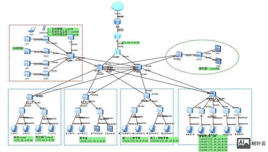 哪里学网络搭建好
