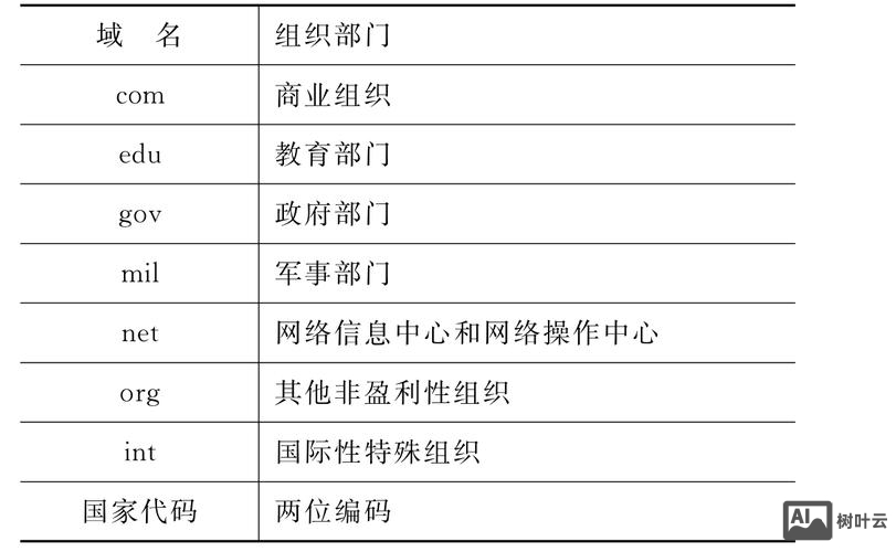 如何知道一个域名的权重
