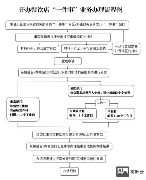 如何办互联网营业执照