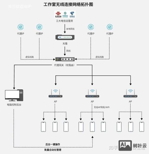 公司的网络怎么搭建