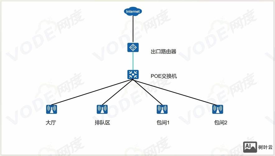 公司的网络怎么搭建