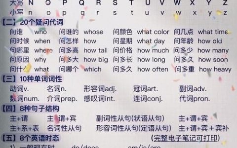 快速搭建英语语法，如何快速搭建英语语法体系？