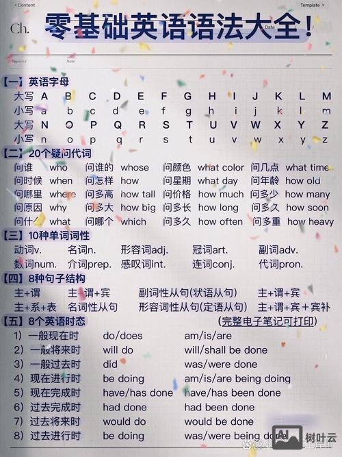 快速搭建英语语法