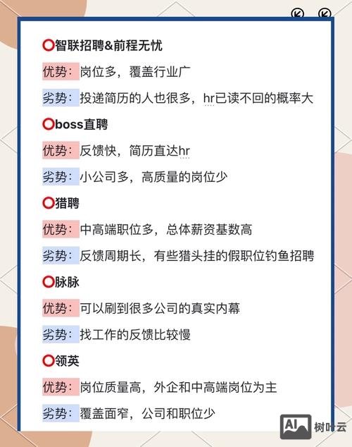 招聘对比图