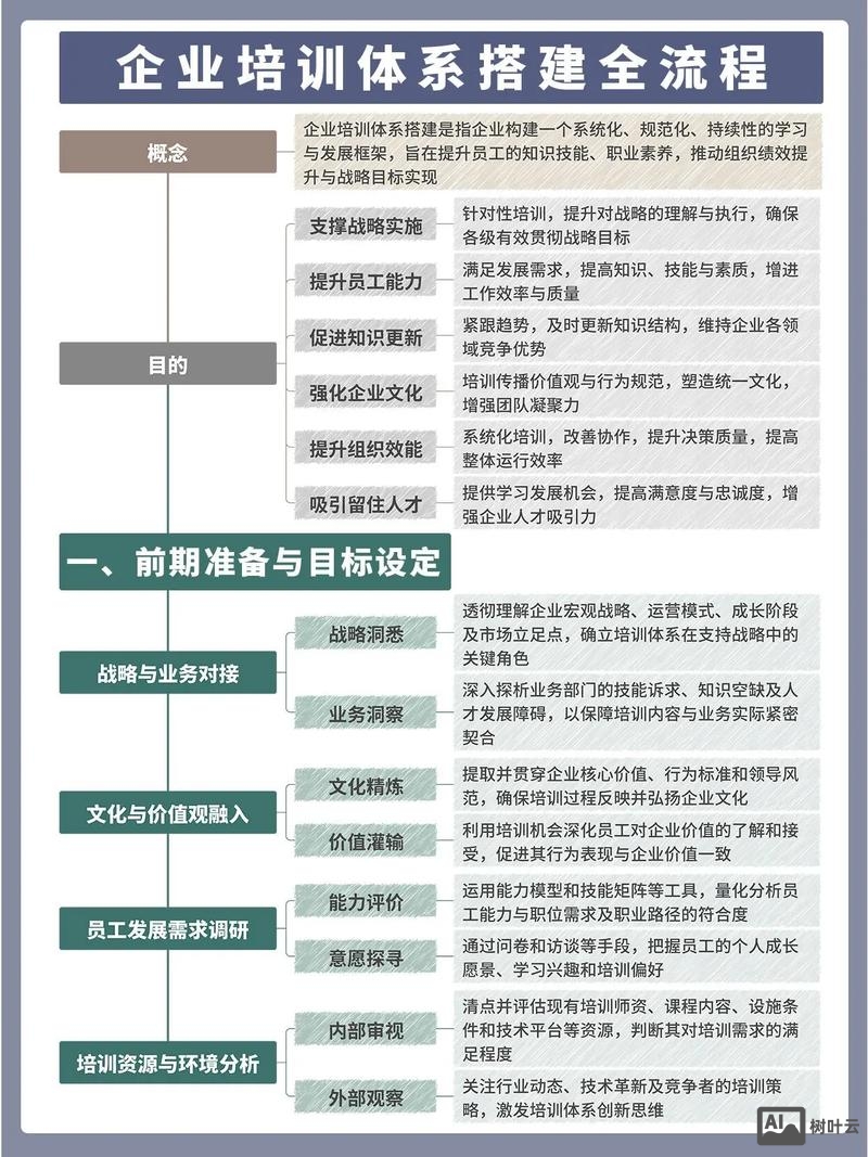 企业官网搭建流程