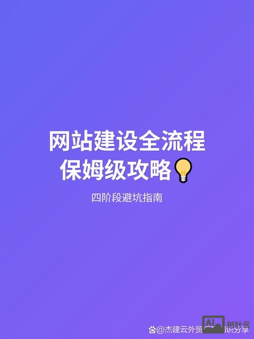 建设站点之后如何做网页
