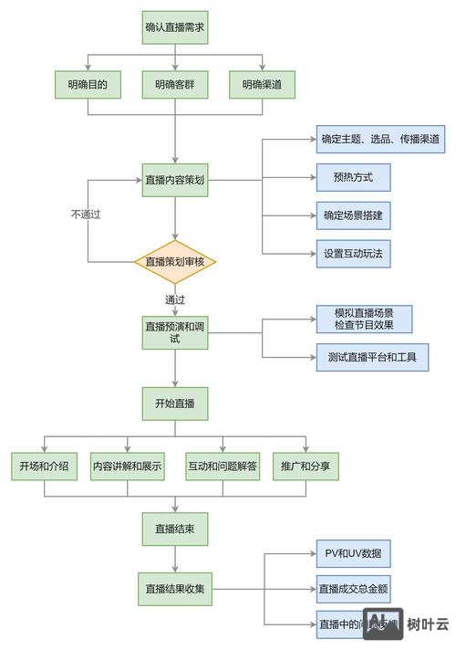 企业网站的运营如何做