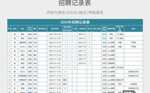 招聘结果表格，招聘结果表格如何高效整理与分析？