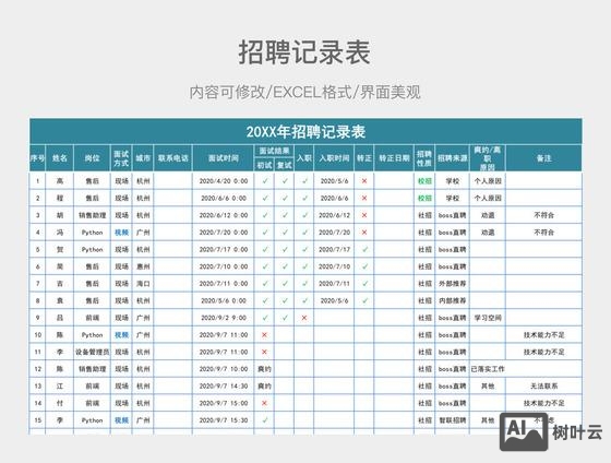 招聘结果表格