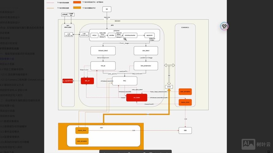 动网论坛如何搭建