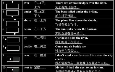 美国人是如何记住介词的，美国人如何轻松记住英语介词？