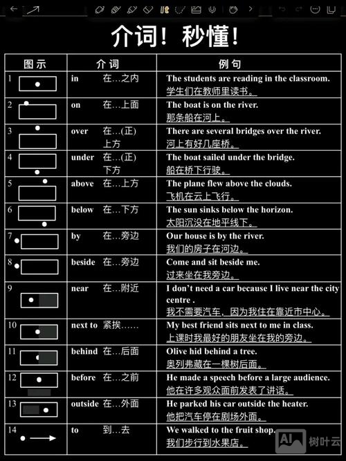 美国人是如何记住介词的