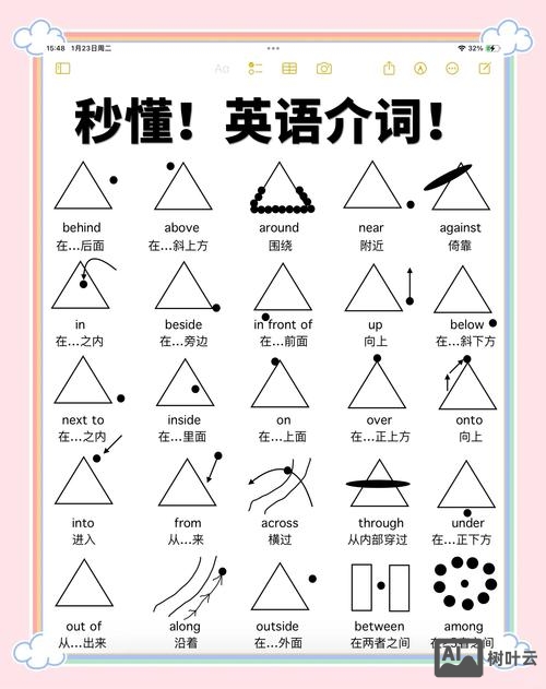 美国人是如何记住介词的