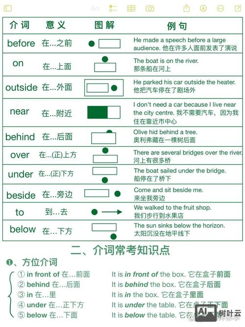 美国人是如何记住介词的