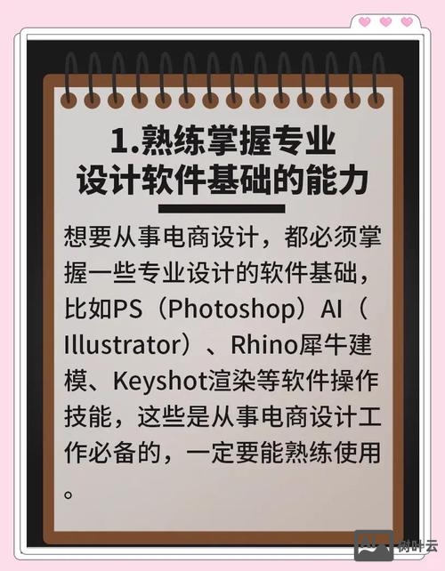 电商设计师如何赚钱吗