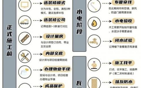 如何提升设计师坐店时间，设计师坐店时间，如何有效提升？