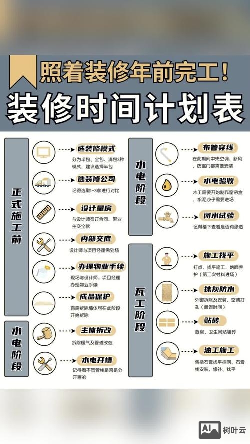 如何提升设计师坐店时间