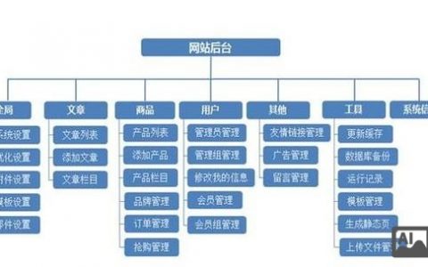 搭建站点的步骤，搭建站点步骤有哪些关键点？