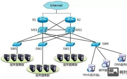 哪里学网络搭建好，哪里学网络搭建好？推荐靠谱学习渠道。