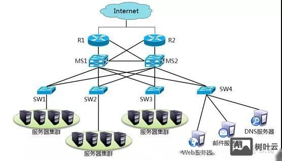 哪里学网络搭建好