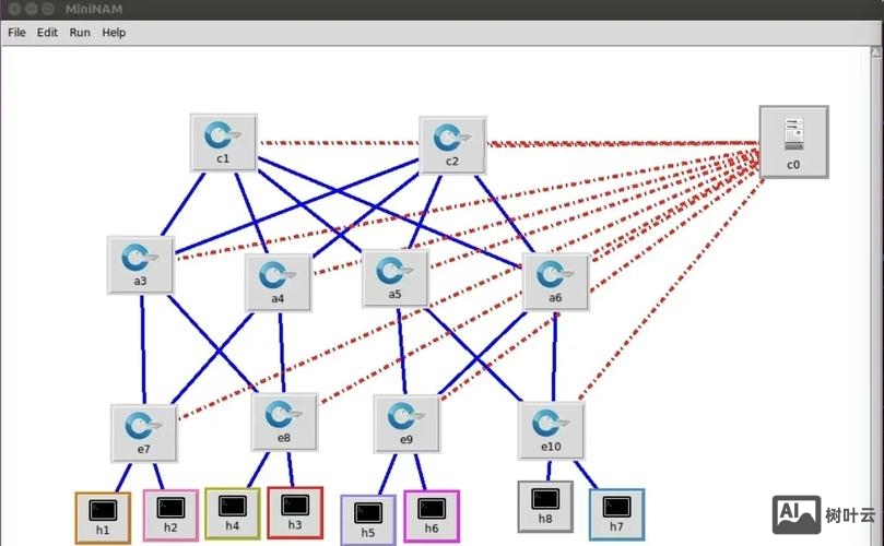 哪里学网络搭建好