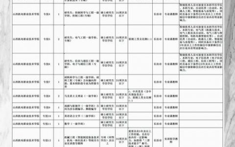 QSkyABC招聘信息，QSkyABC招聘哪些岗位？要求薪资如何？