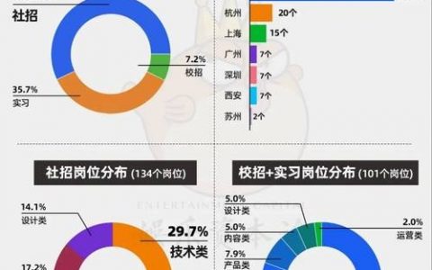 u酷招聘，u酷招聘，哪些岗位等你投递？
