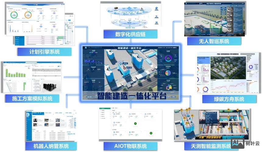 人工智能网站搭建