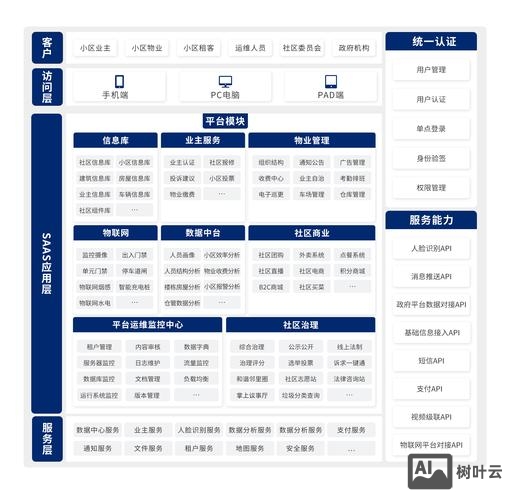 微网站搭建策划表