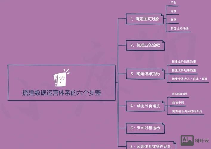 官网运营团队搭建