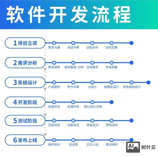 如何开发行业解决方案