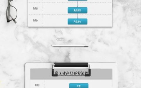 如何开发行业解决方案，行业解决方案开发的关键步骤与核心要点是什么？