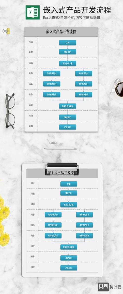 如何开发行业解决方案