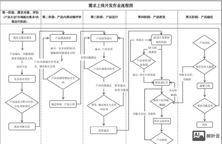 如何开发行业解决方案