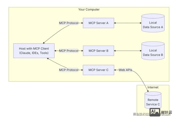 dw的如何创建一个框架
