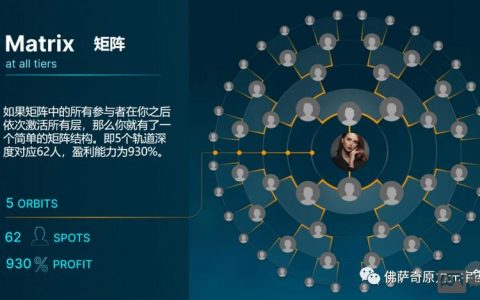 佛萨奇系统搭建，佛萨奇系统如何搭建？关键步骤有哪些？