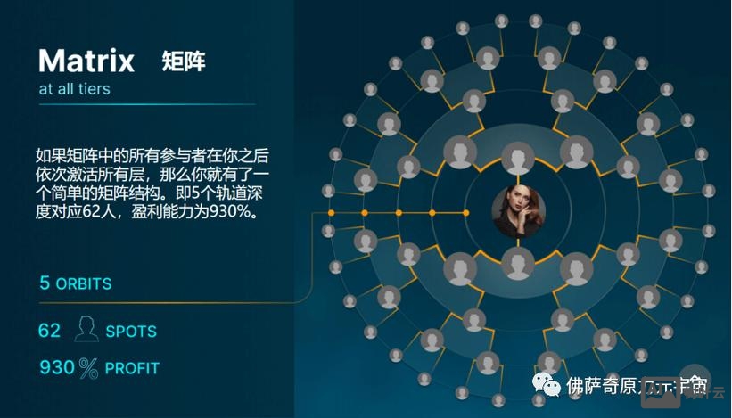 佛萨奇系统搭建