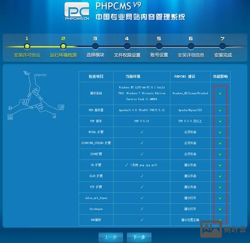 php网站怎么搭建环境