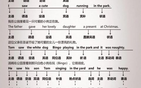 如何教差生学写英语句子,差生英语句子教学,如何突破难点?