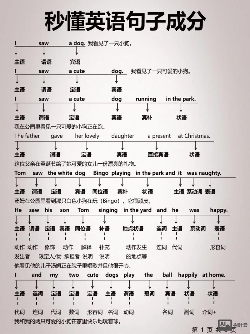 如何教差生学写英语句子