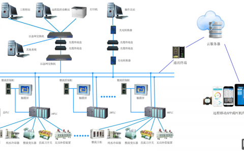 搭建网络建站系统，如何快速搭建高效网络建站系统？