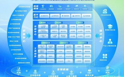 人工智能网站搭建，AI网站搭建，如何快速实现？