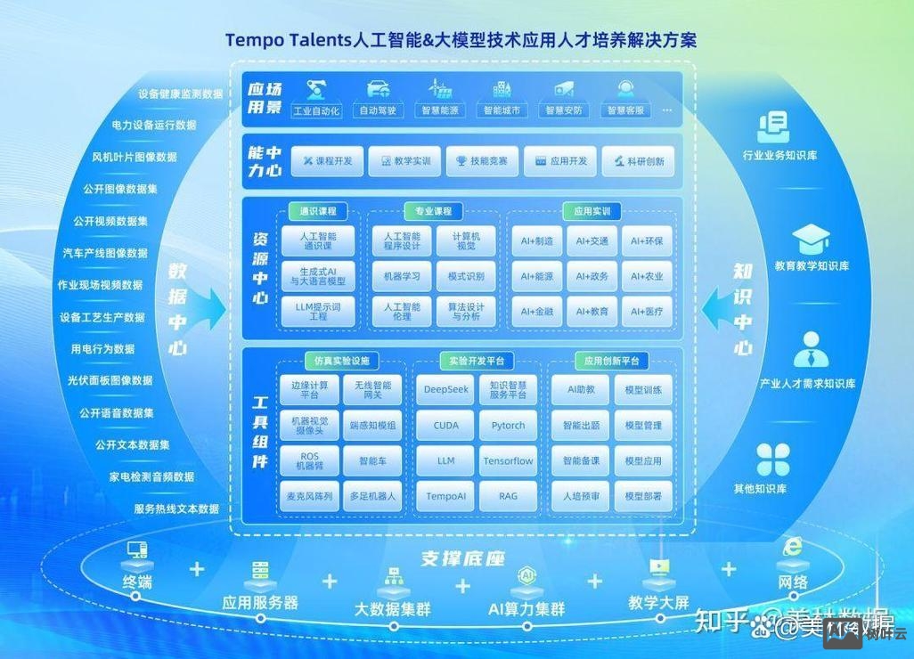 人工智能网站搭建