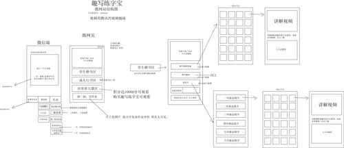微网站搭建策划表